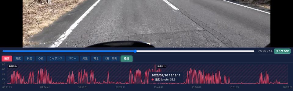 動画と連動する速度グラフ